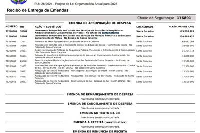 Pelo Estado 10/12: Bancada Federal Catarinense apresenta emendas prioritárias