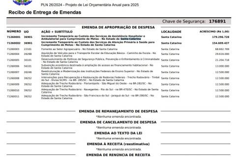 Pelo Estado 10/12: Bancada Federal Catarinense apresenta emendas prioritárias