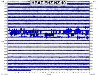 Tremor de terra na Nova Zelândia foi causado por show do Foo Fighters 