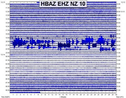 Tremor de terra na Nova Zelândia foi causado por show do Foo Fighters 