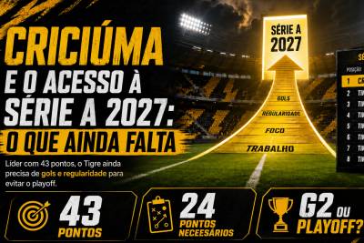 Criciúma na briga pelo acesso: o que falta para o Tigre voltar à Série A em 2027?