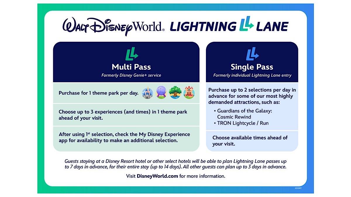 Novo Lightning Lane Multi-Pass