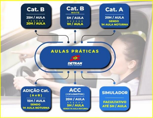 Novas regras para tirar a carteira de habilitação começam a valer